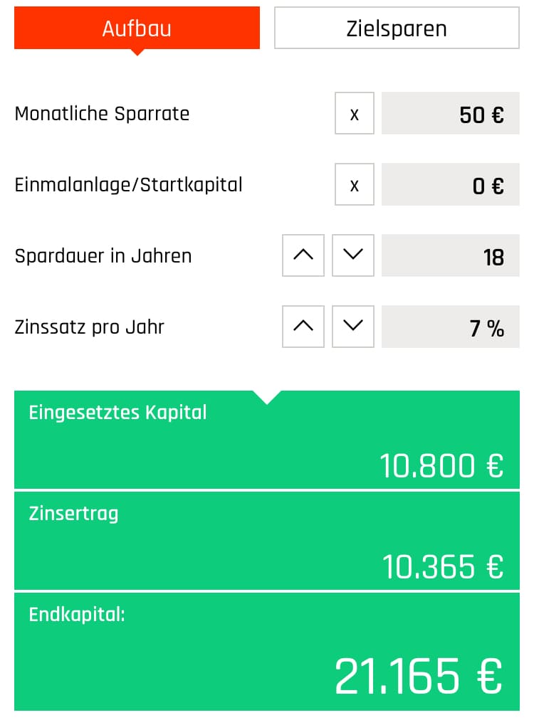 investiranje za 18 rodjendan