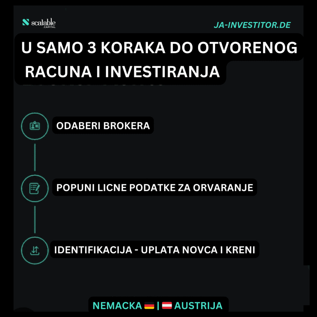 Koraci za prijavu