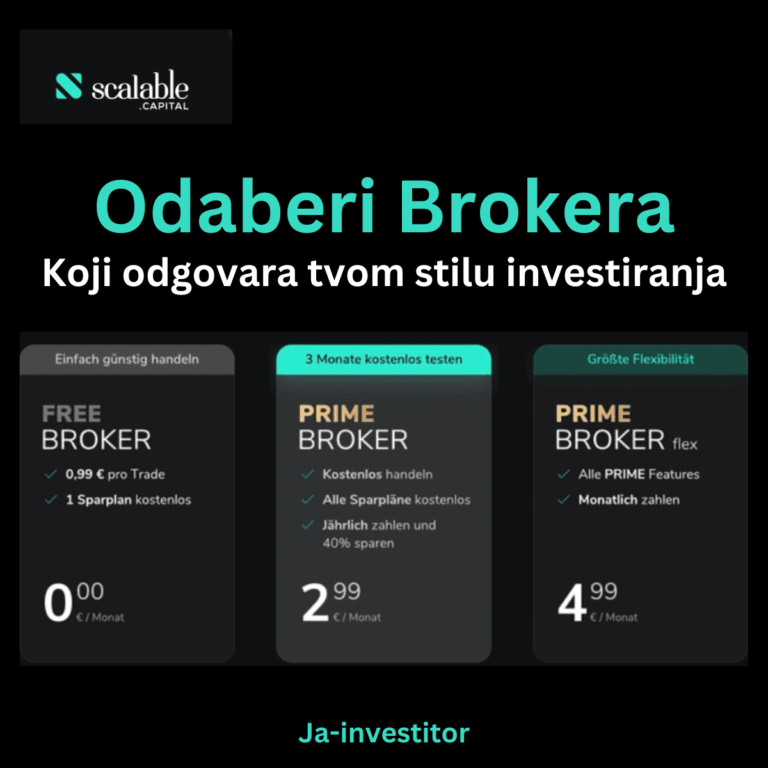 Odabir modela brokera