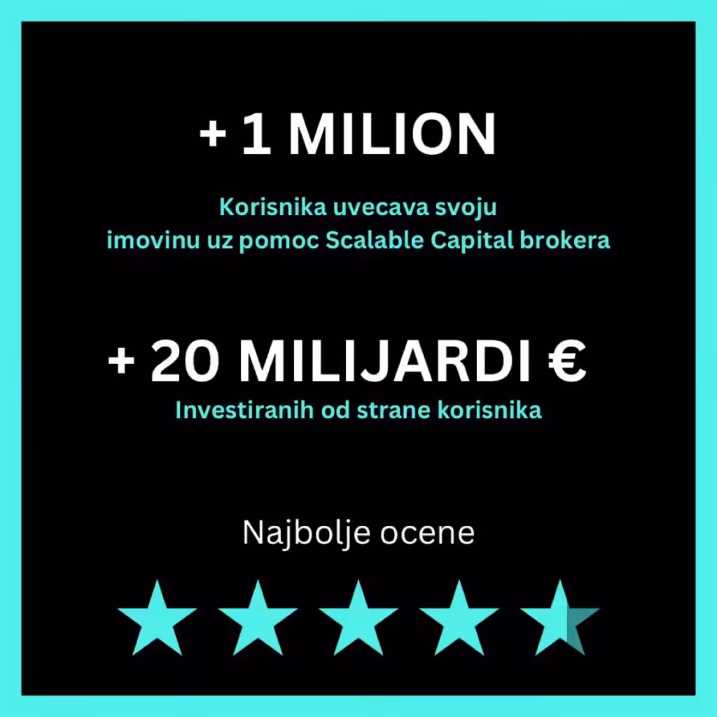 2 miliona korisnika